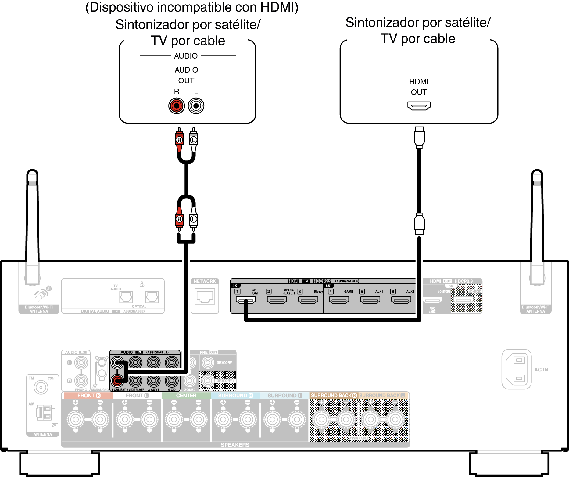 Conne SAT X28E2